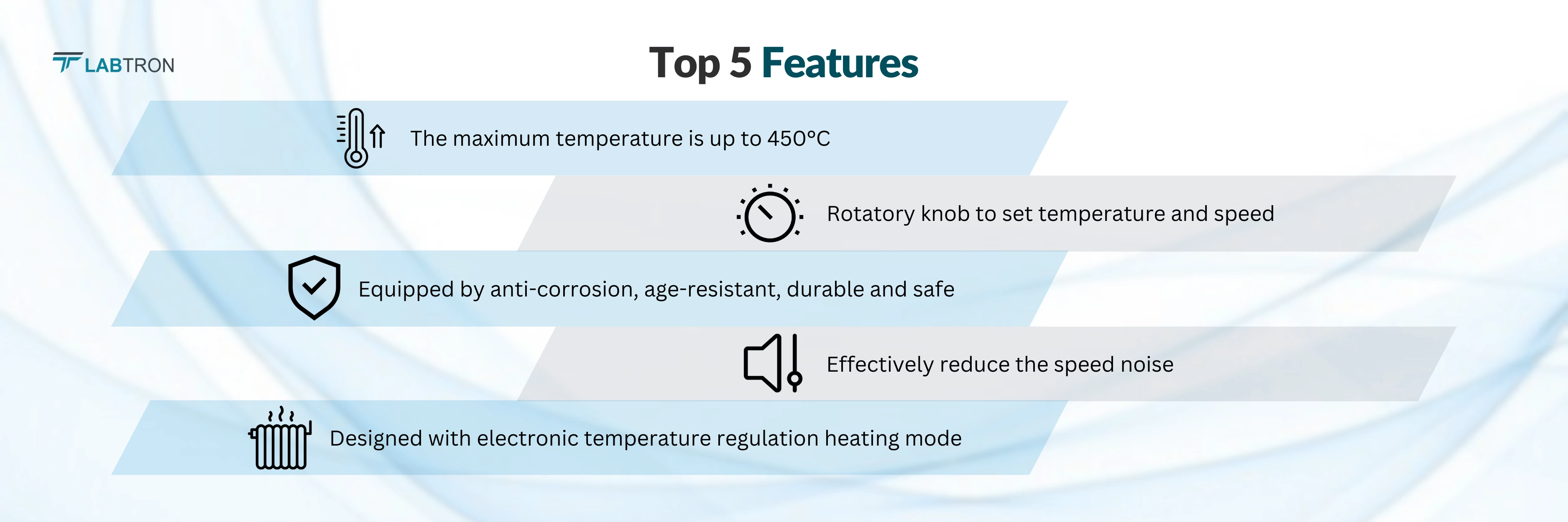 Multi-Position Heating Mantle LMHM-A12 Banner