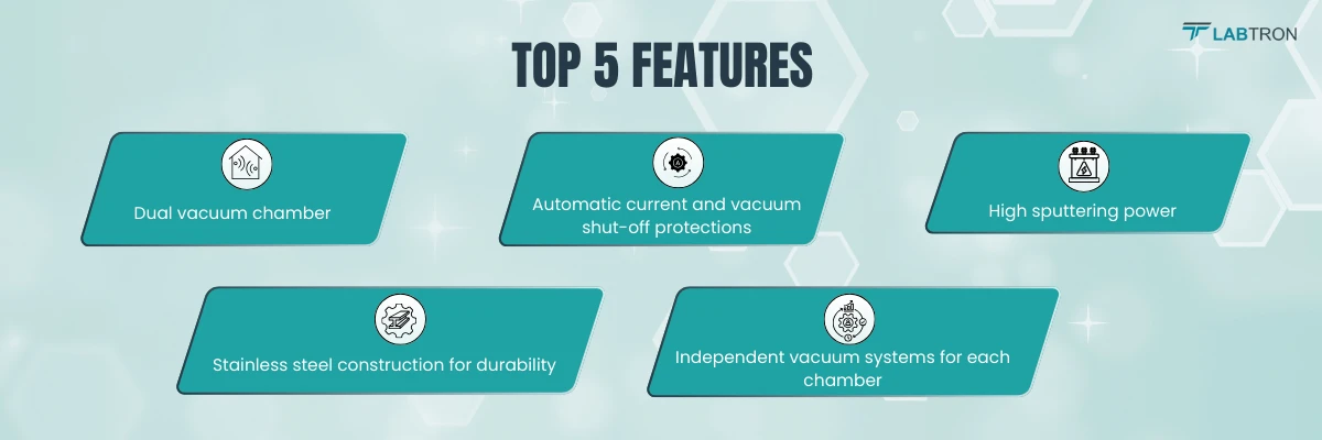 Magnetron Coating Machine LMMC-A13|Dual vacuum chamber|High sputtering power