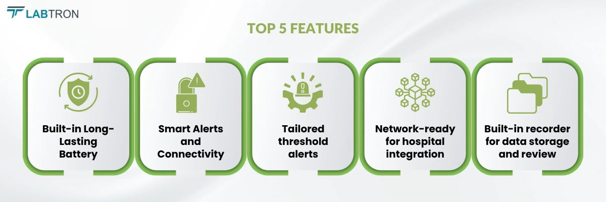 Multi-Parameter Patient Monitor LMPPM-A10 | Smart Alerts and Connectivity | Build in recorder