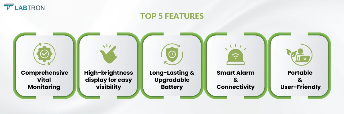 Multu-Parameter Patient Monitor LMPPM-A14 | Smart Alarm & Connectivity | High Brightness Display