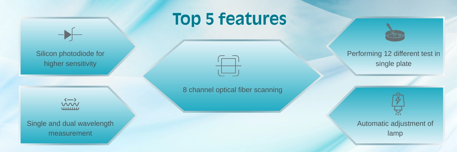 Microplate Reader LMPR-A13