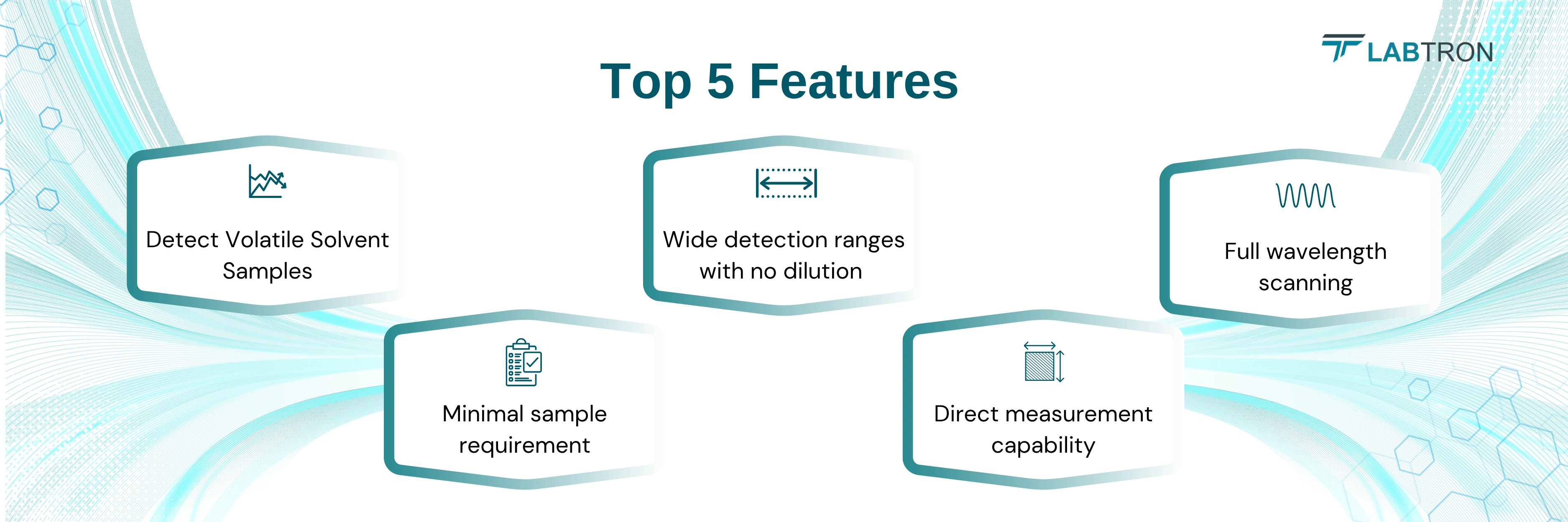 Ultra Micro UV-Vis Spectrophotometer LMVS-A10 | Detect Volatile Solvent Samples | Minimal sample requirement