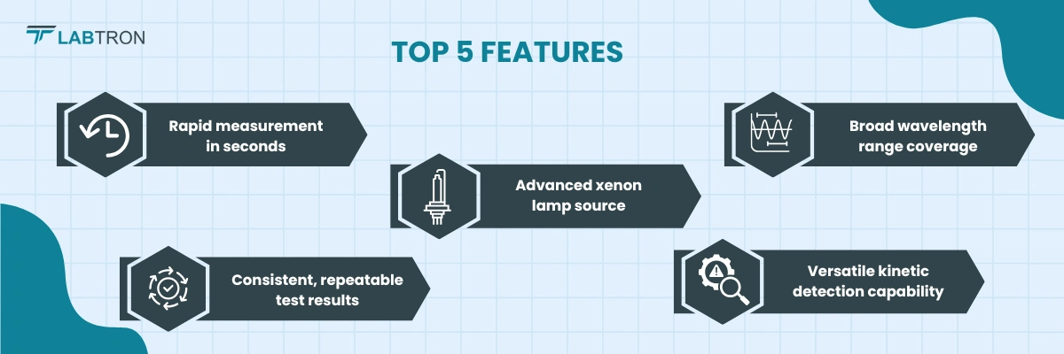 UV-Vis Spectrophotometer LMVS-B10 | Rapid measurement in seconds | Broad wavelength range coverage