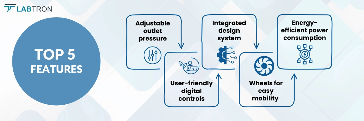 Nitrogen Generator LNG-A10 | Adjustable outlet pressure | User-friendly digital controls