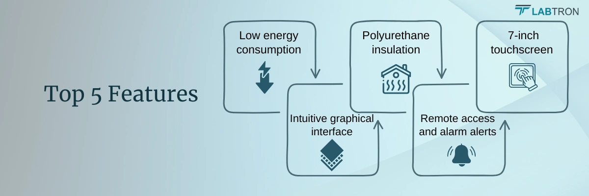 Plant Growth Chamber LPGC-B21 | Low energy consumption | Polyurethane insulation