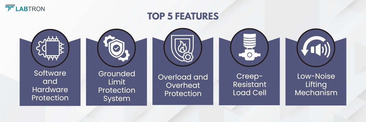 Carton Compression Tester LPIT-C11 | Software and Hardware Protection | Grounded Limit Protection System