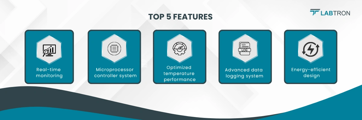 Pharmacy Refrigerator LPRF-E15 | Real-time monitoring | Microprocessor controller system