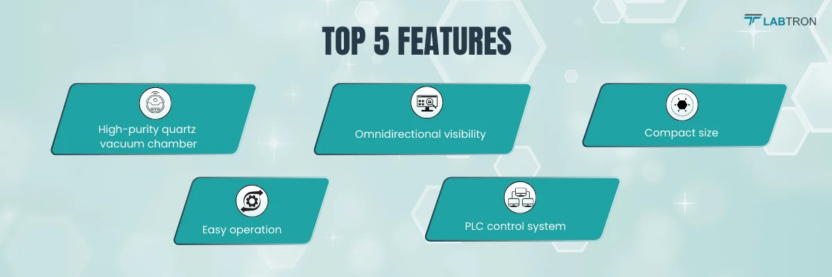 Plasma Sputtering Coater LPSC-A11|Omnidirectional visibility|PLC control system