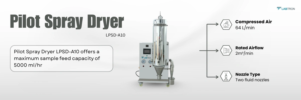 Pilot Spray Dryer LPSD-A10 Compressed Air 64 L/min