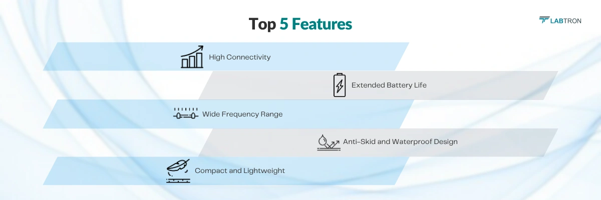 Portable Ultrasound Scanner LPUS-A11 | High Connectivity | Extended Battery Life
