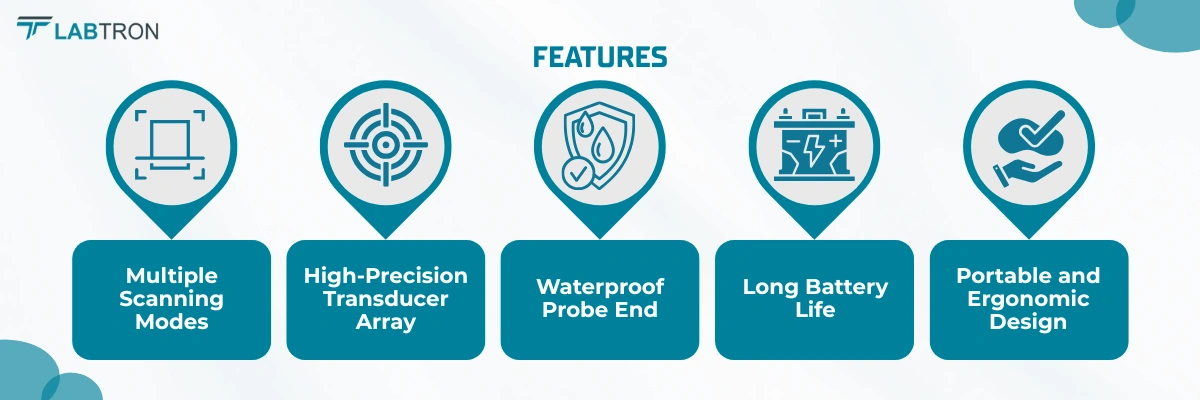 Portable Ultrasound Scanner LPUS-A18 | Multiple Scanning Modes | High-Precision Transducer Array