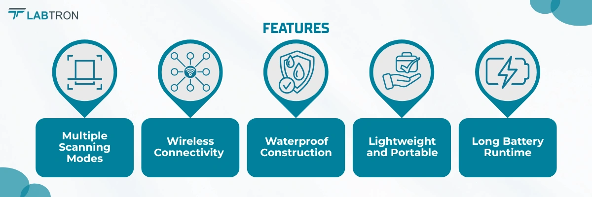 Portable Ultrasound Scanner LPUS-A22 | Multiple Scanning Modes | Wireless Connectivity 