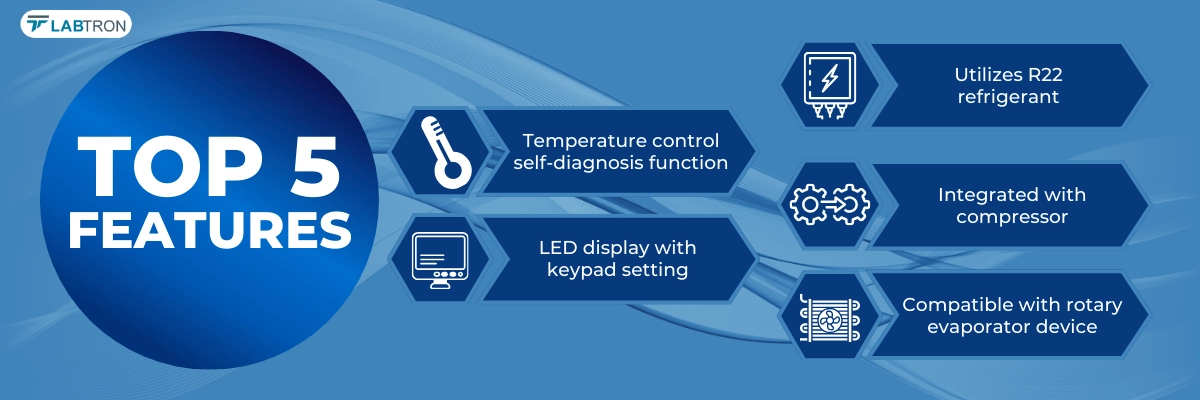 Recirculating Chiller LRC-A11
