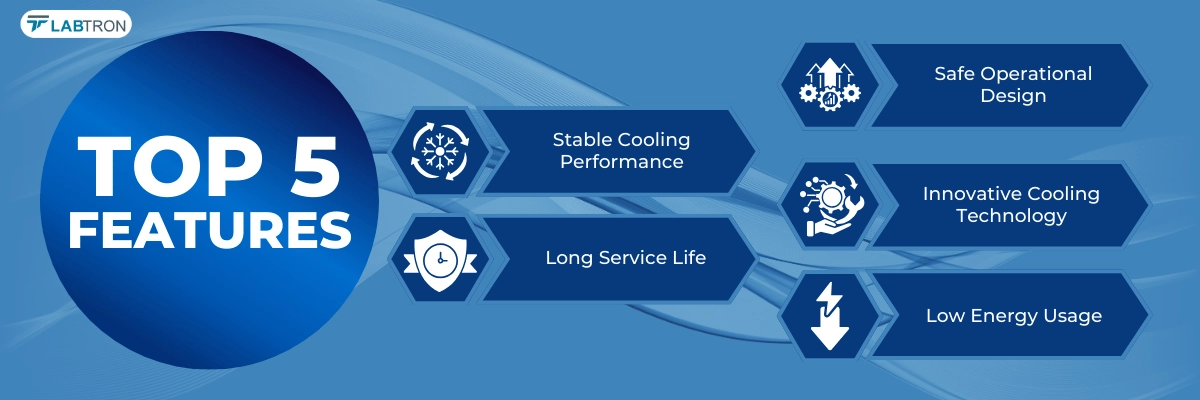 Recirculating Chiller LRC-C13