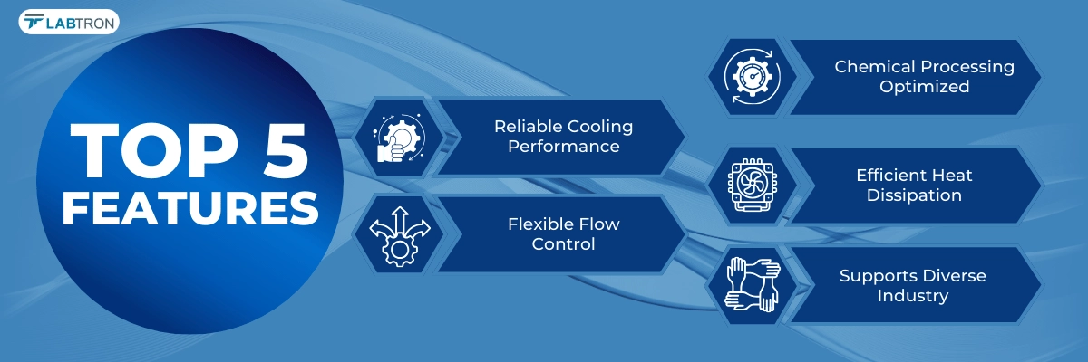 Recirculating Chiller LRC-D10