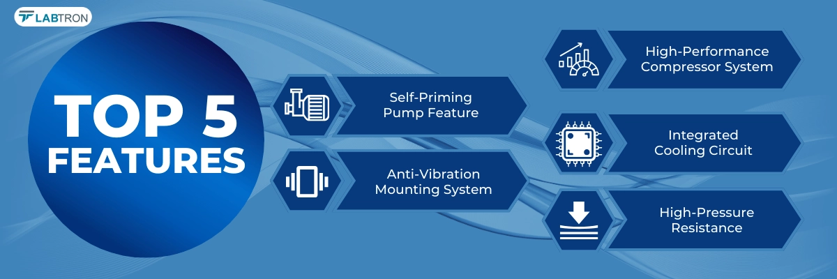 Recirculating Chiller LRC-D15