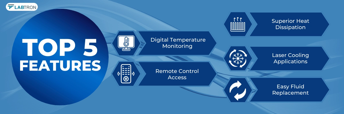Recirculating Chiller LRC-E12