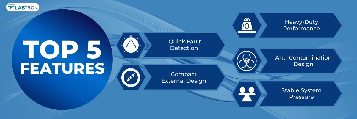 Recirculating Chiller LRC-F10