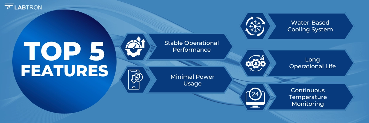 Water and Air Chiller LRC-G11 | Stable Operational Performance | Minimal Power Usage
