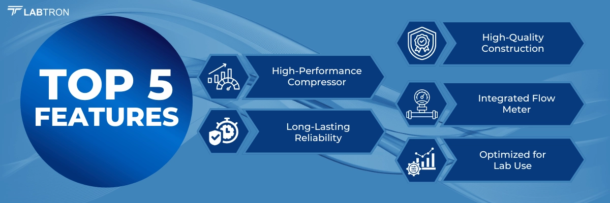 Water and Air Chiller LRC-G13 | High-Performance Compressor | Long-Lasting Reliability     