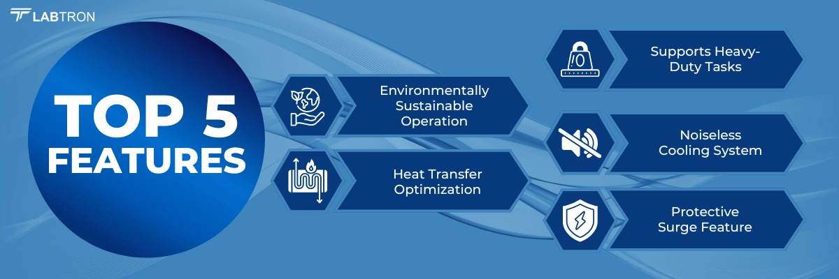 Water and Air Chiller LRC-H12 | Environmentally Sustainable Operation 