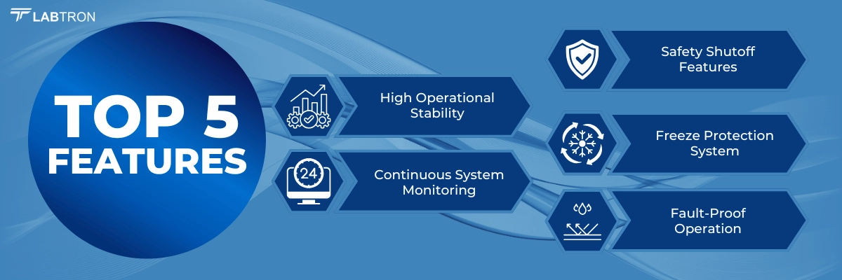 Water and Air Chiller LRC-I11 | High Operational Stability