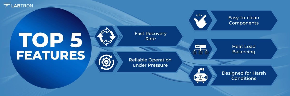 Water and Air Chiller LRC-J10 | Fast Recovery Rate | Heat Load Balancing