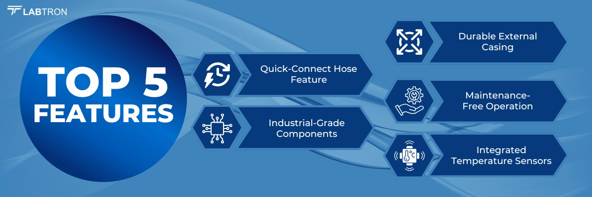 Water and Air Chiller LRC-J12 | Quick-Connect Hose Feature | Durable External Casing