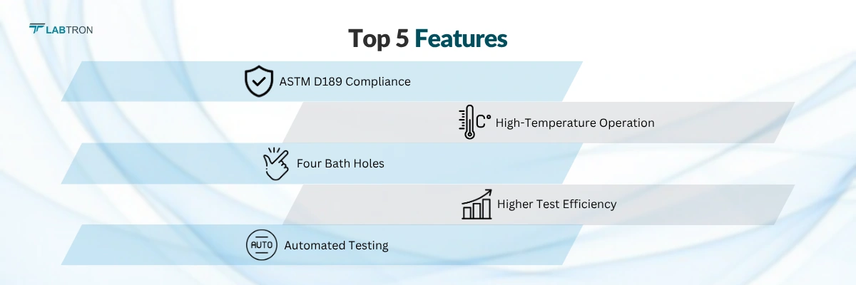Carbon Residue Tester LRCT-B11 | Automated Testing | Higher Test Efficiency