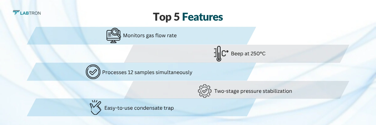 Micro Carbon Residue Tester LRCT-C10 | Monitors gas flow rate | Processes 12 samples simultaneously