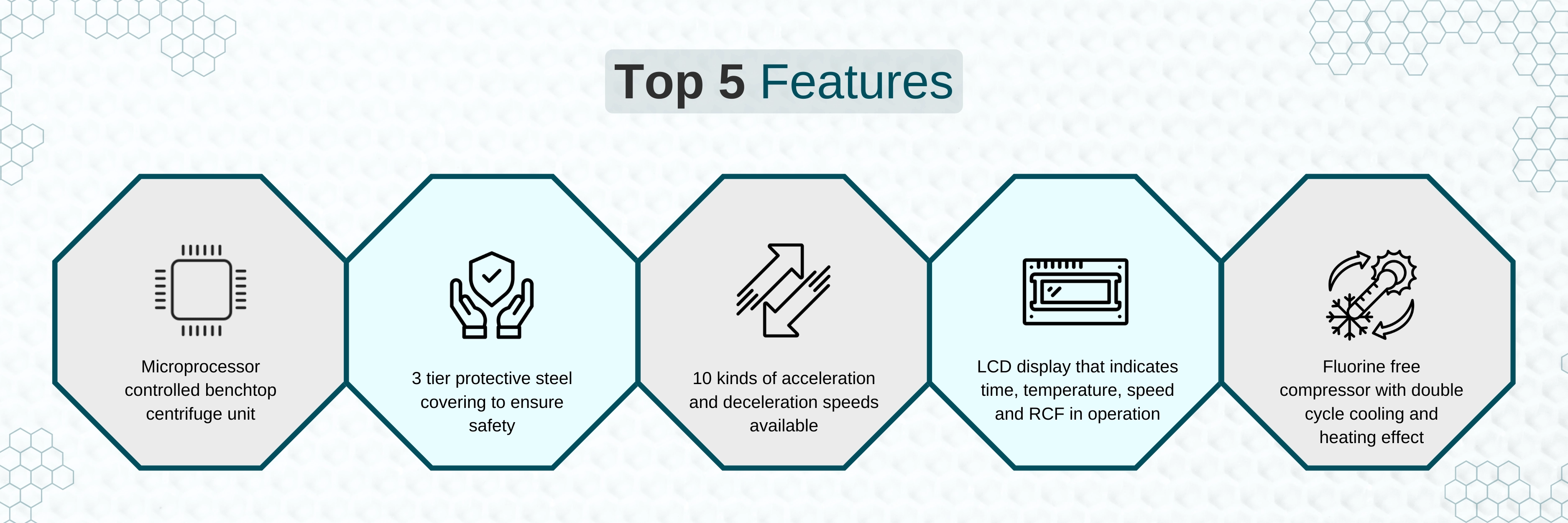 Refrigerated Centrifuge LRF-A30 Banner