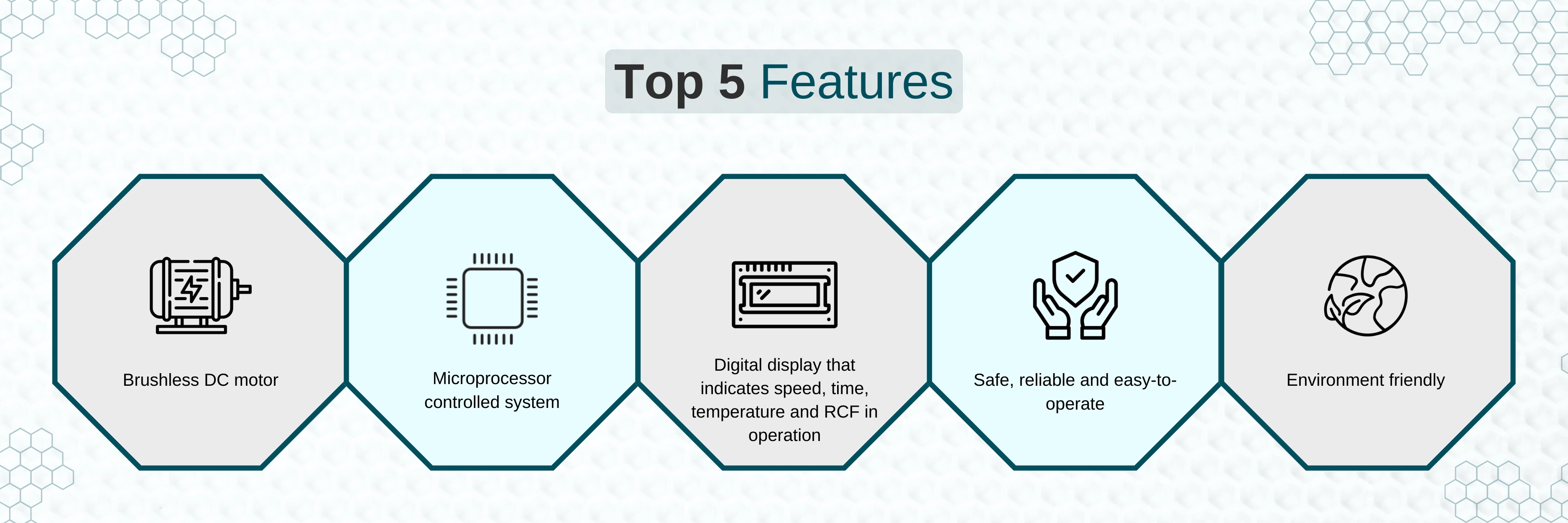 Refrigerated Centrifuge LRF-B20 Banner