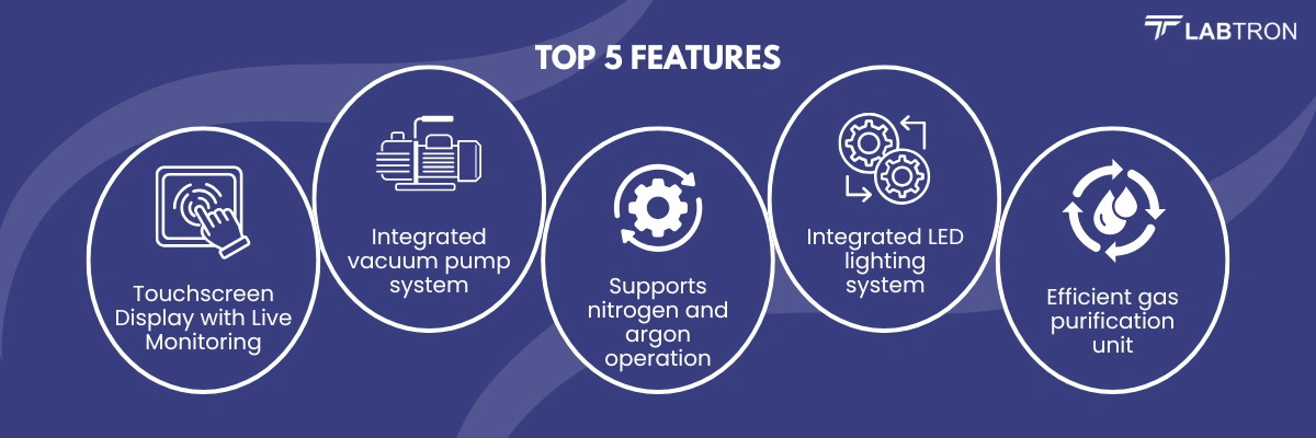 Single Station Glove Box LSGB-A10 | Real-time monitoring with touchscreen display | Integrated vacuum pump system