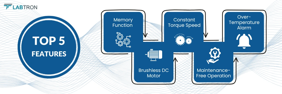 Shaking Incubator LSI-A20 | Memory Function | Brushless DC Motor