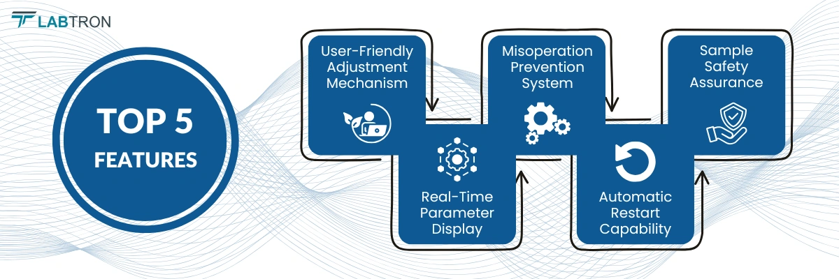 Shaking Incubator LSI-A21 | Real-Time Parameter Display | Misoperation Prevention System