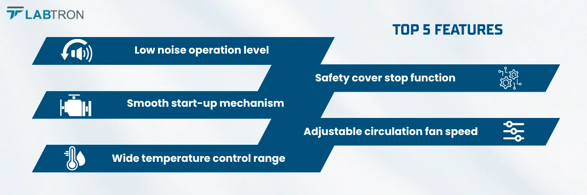 Shaking Incubator LSI-A28 | Low noise operation level | Safety cover stop function