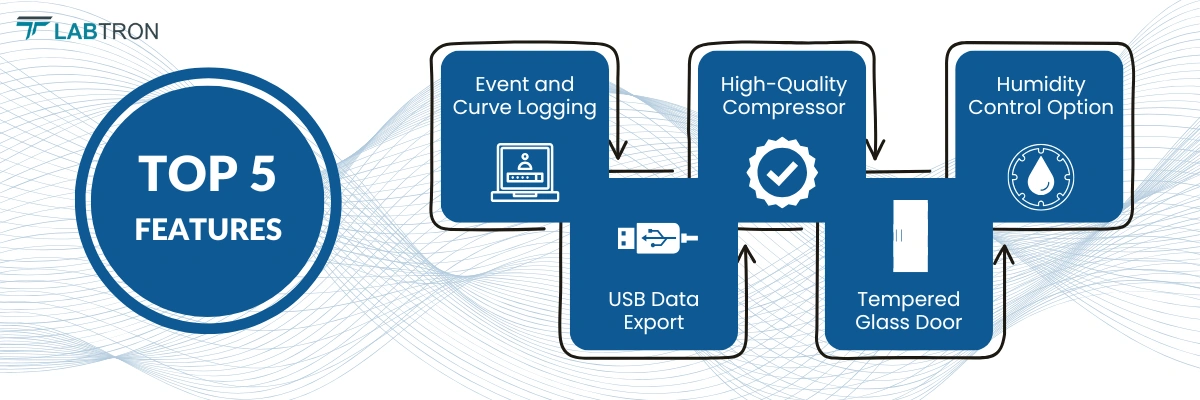 Shaking Incubator LSI-B25 | Event and Curve Logging | USB Data Export