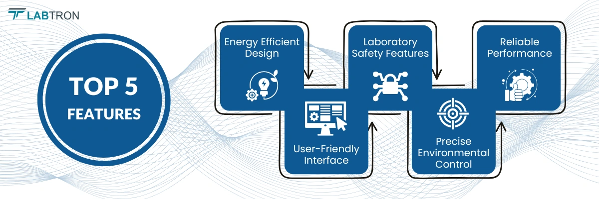 Shaking Incubator LSI-B27 | Energy Efficient Design | User-Friendly Interface