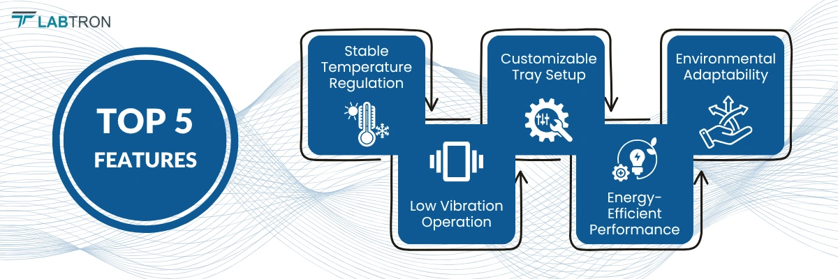 Shaking Incubator LSI-B30 | Environmental Adaptability | Stable Temperature Regulation