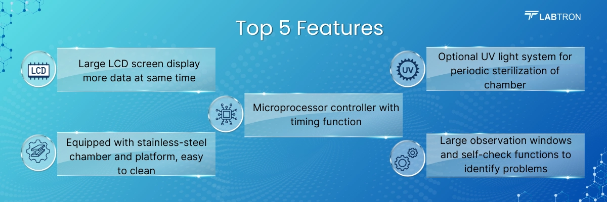 Shaking Incubator LSI-C12 | Equipped with stainless-steel chamber and platform, easy to clean | Utilize R134 refrigerant