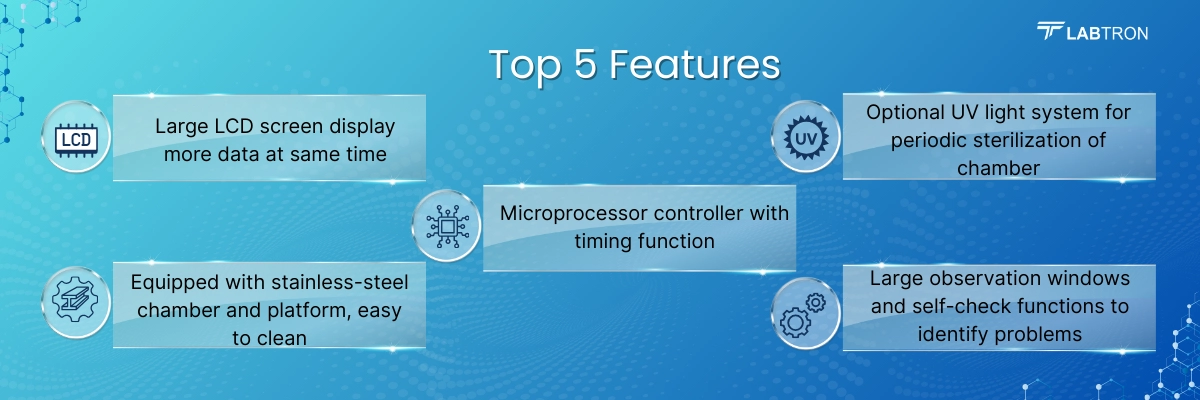 Shaking Incubator LSI-C13| Microprocessor controller with timing function