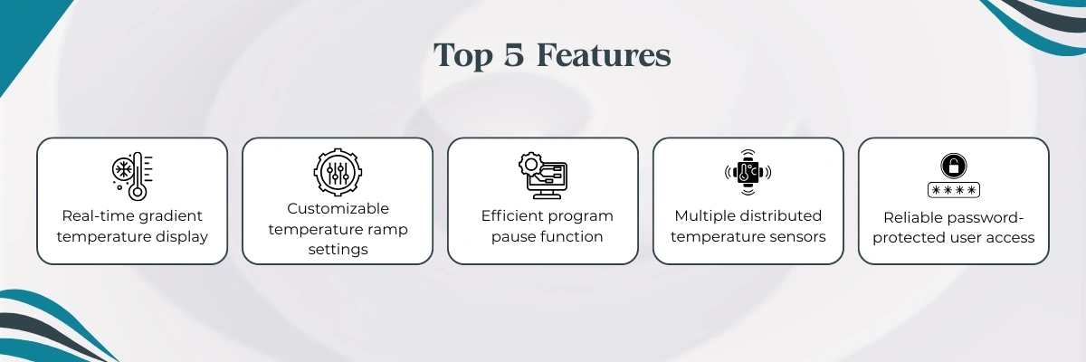 Thermal Cycler (Gradient) LTCG-A25 | Real-time gradient temperature display | Customizable temperature ramp settings
