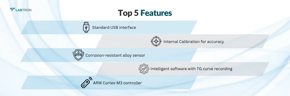 Automatic Thermogravimetric Analyzer LTGA-A12 | Standard USB interface | Corrosion-resistant alloy sensor