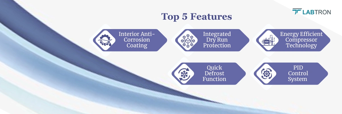 Temperature And Humidity Test Chamber LTHC-H15 | Interior Anti-Corrosion Coating | Integrated Dry Run Protection