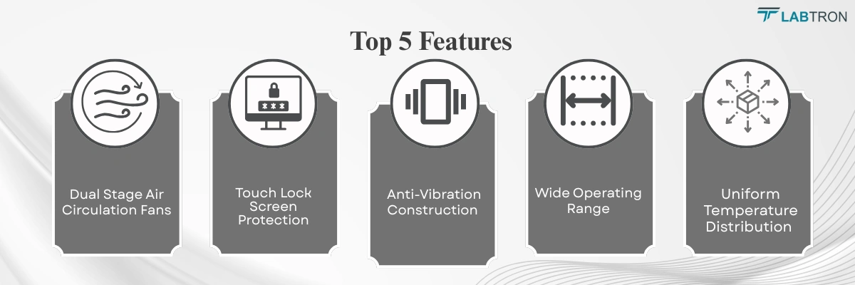 Temperature And Humidity Test Chamber LTHC-H17 | Dual Stage Air Circulation Fans | Touch Lock Screen Protection