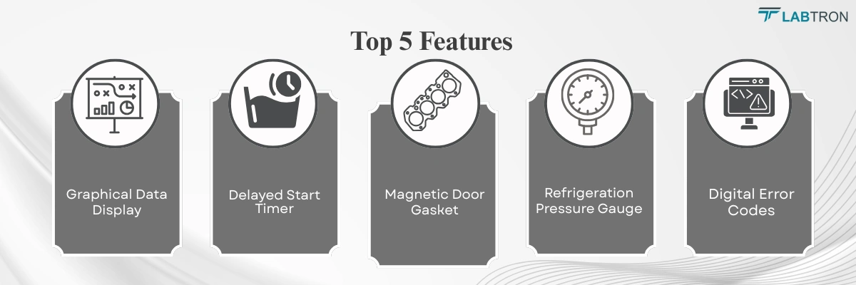 Temperature And Humidity Test Chamber LTHC-H21 | Graphical Data Display | Delayed Start Timer