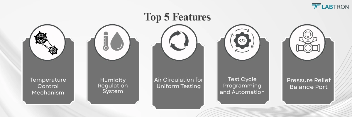 Temperature And Humidity Test Chamber LTHC-H22 | Temperature Control Mechanism | Humidity Regulation System
