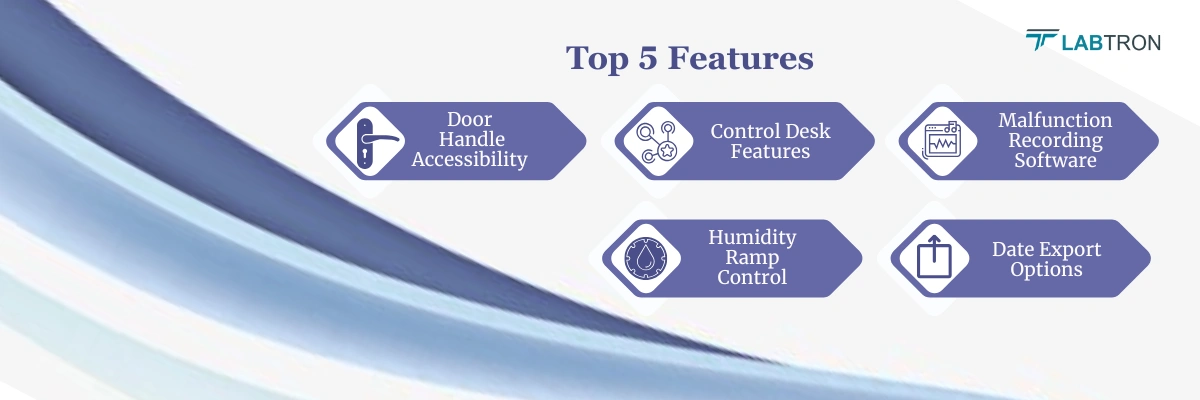 Temperature And Humidity Test Chamber LTHC-H23 | Door Handle Accessibility | Control Desk Features