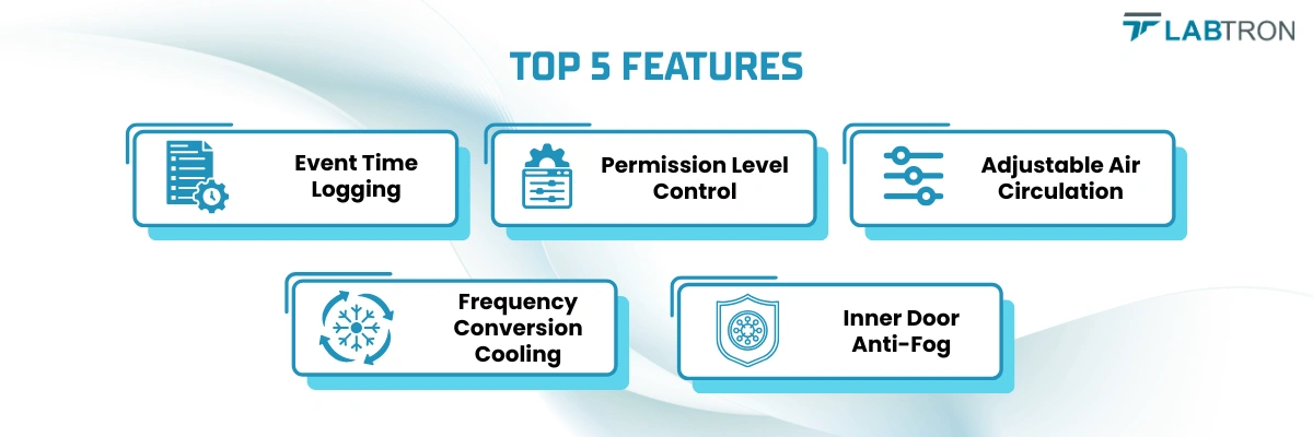 Constant Temperature And Humidity Incubator LTHI-C11 | Event Time Logging | Permission Level Control