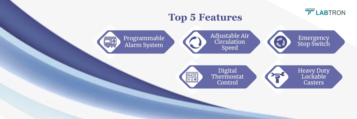High-Low Temperature Test Chamber LTTC-C13 | Programmable Alarm System | Adjustable Air Circulation Speed